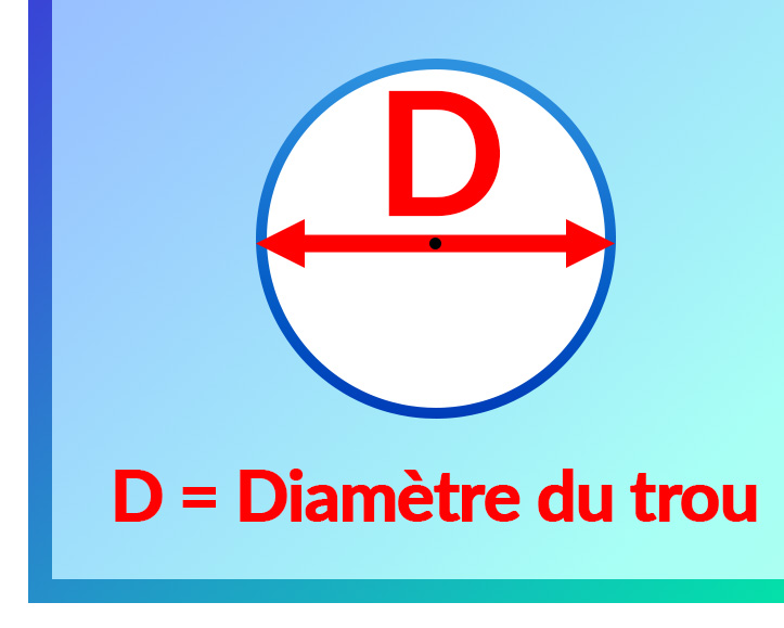 Prise de mesures pour un trou sur le vitrage